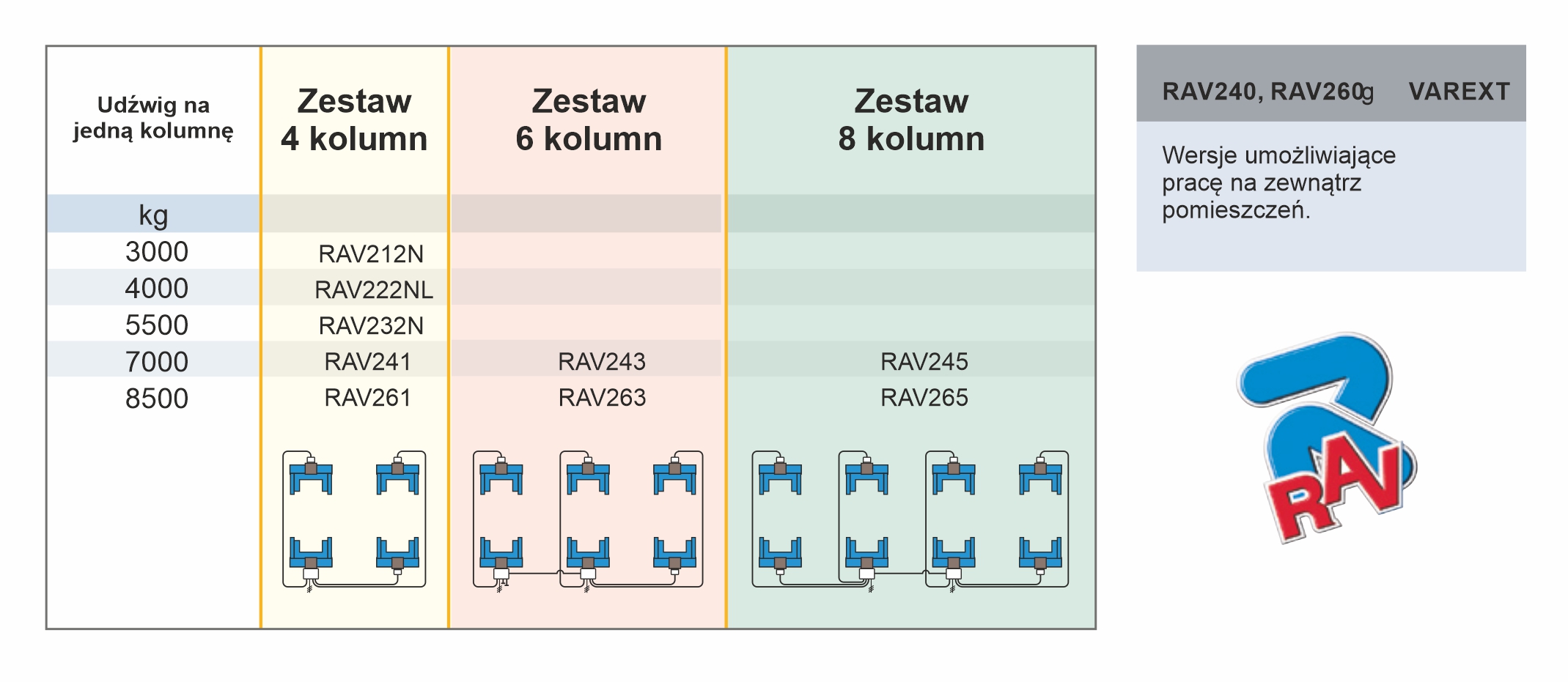 Podnośnik kolumnowy mobilny